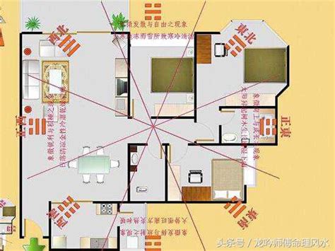 公寓財位怎麼看|【2024最新】家裡財位怎麼看？居家風水大解密